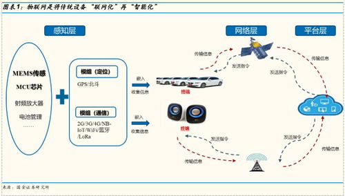 通信深度 模组行业roe和估值怎么看