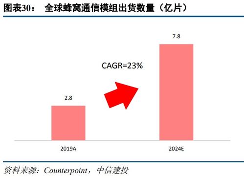 通信行业2021年中期投资策略报告 物起云涌，变中求进