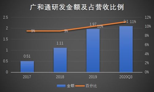 无线通信模组行业六家A股上市公司 技术赛道、市场布局与财务表现全解析
