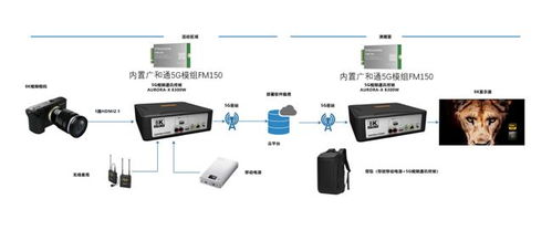 广和通携手奥维视讯 联合发布5G+8K混合现实全息通讯解决方案，定义通信模组新标杆