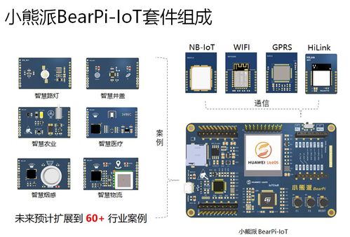 RT-Thread BearPi开发笔记 为小熊派开发板制作BSP包及集成通信模组
